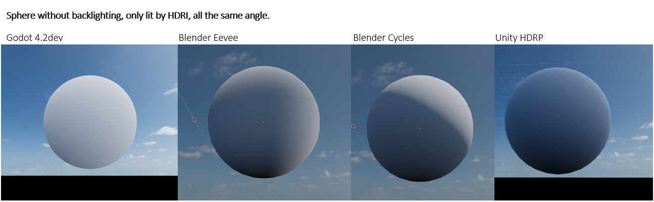 Godot Rim Light Ambient light not included in backlight material · Issue #79859 ...