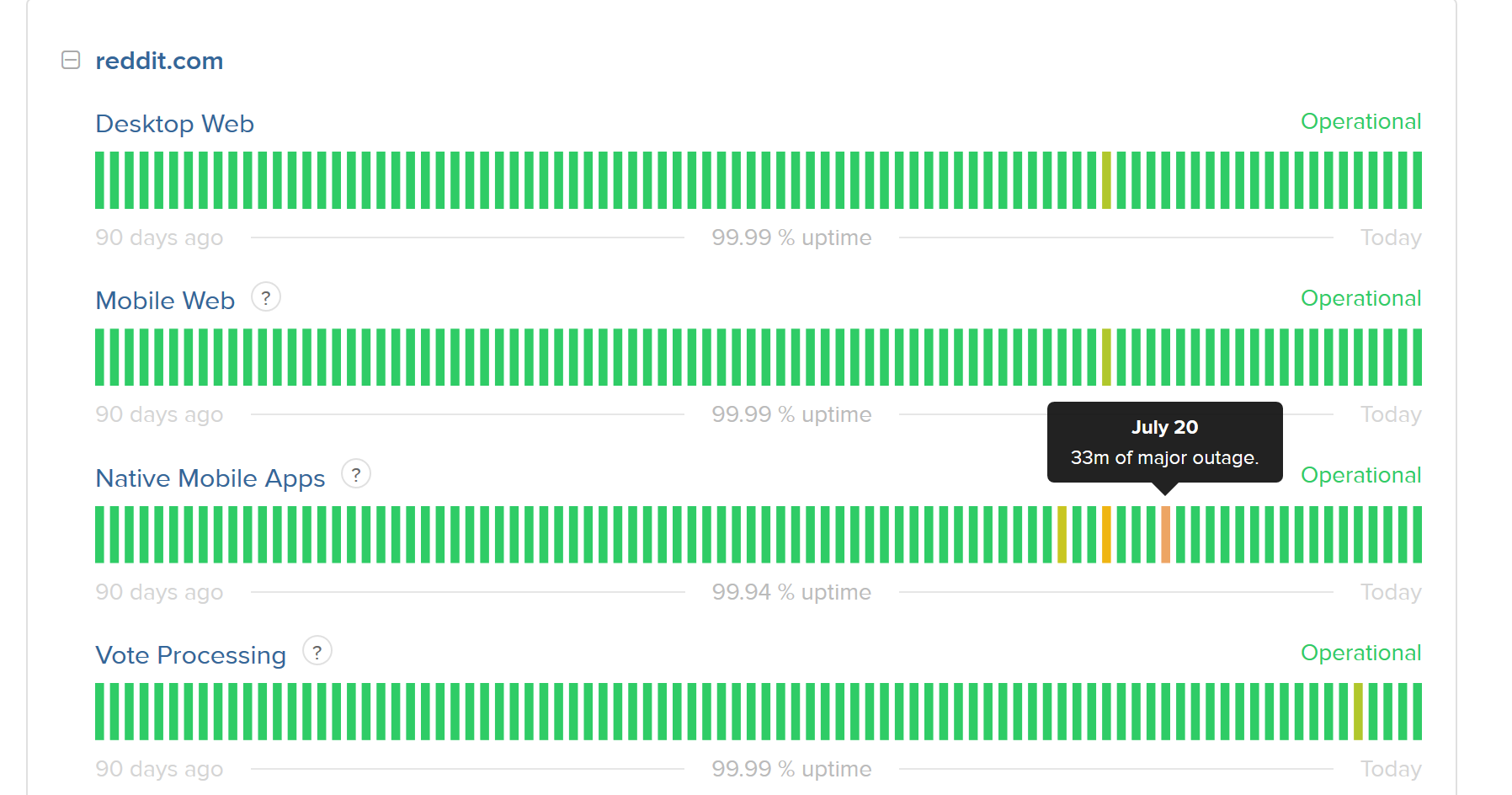 grafik
