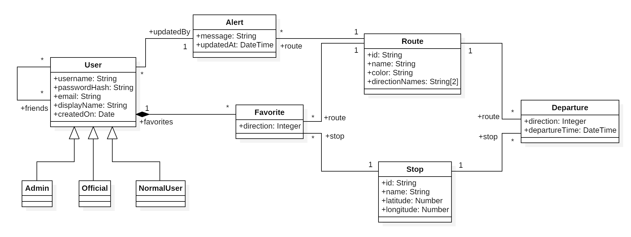 proximit-uml