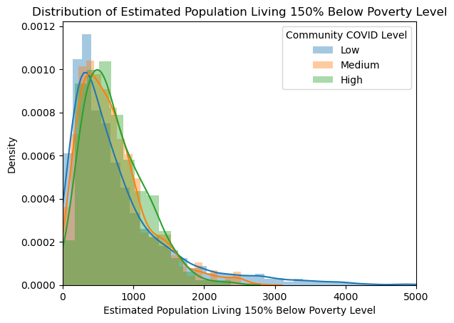 Low Census Model GitHub - michael-pozo/Classifying-Vulnerable-NY-Census-Tracts ...