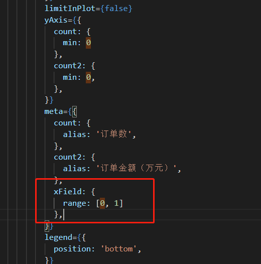 使用双轴线图DualAxes时，设置yAxis中的min为0，左右两边的图会被遮盖 · Issue #1056 · ant-design ...