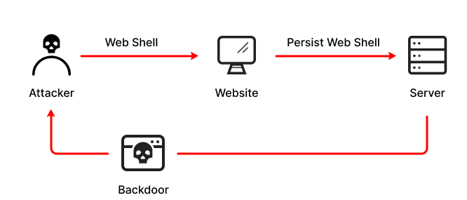 GitHub - itisrajya/PowerPlex: A lightweight PHP web shell that allows ...