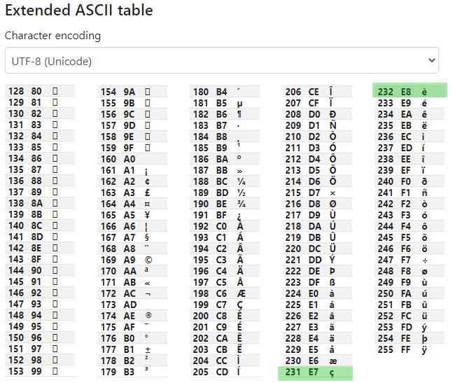 Extended Ascii Table Pdf