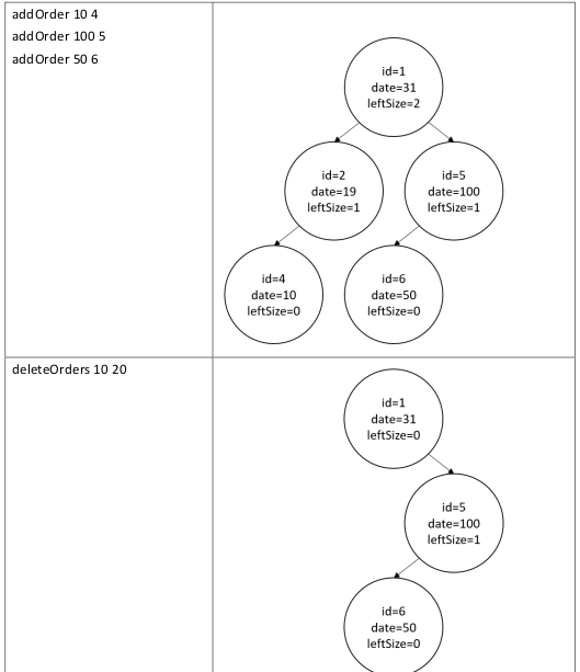 GitHub - Jackie890621/Order-management: c++
