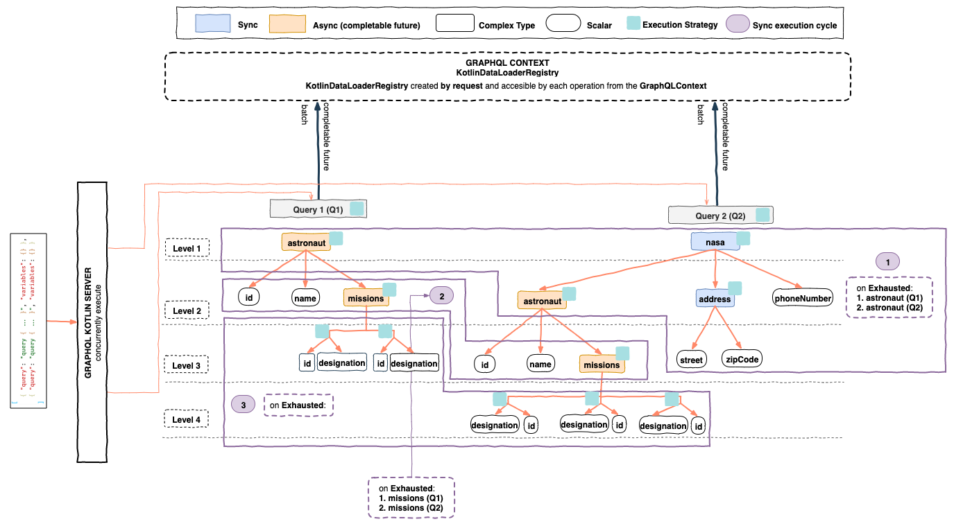 data-loader-level-sync-execution-exhausted-instrumentation