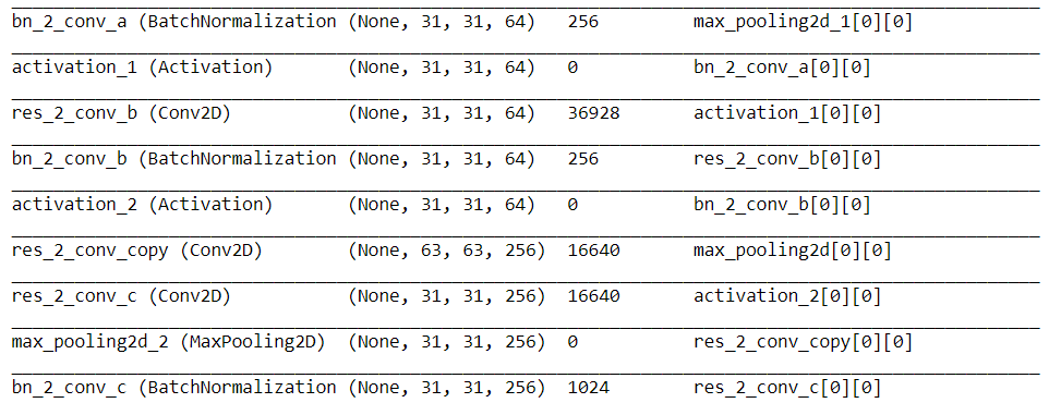 GitHub - praveeshagongura/BlindnessDetectionUsingDeepLearning