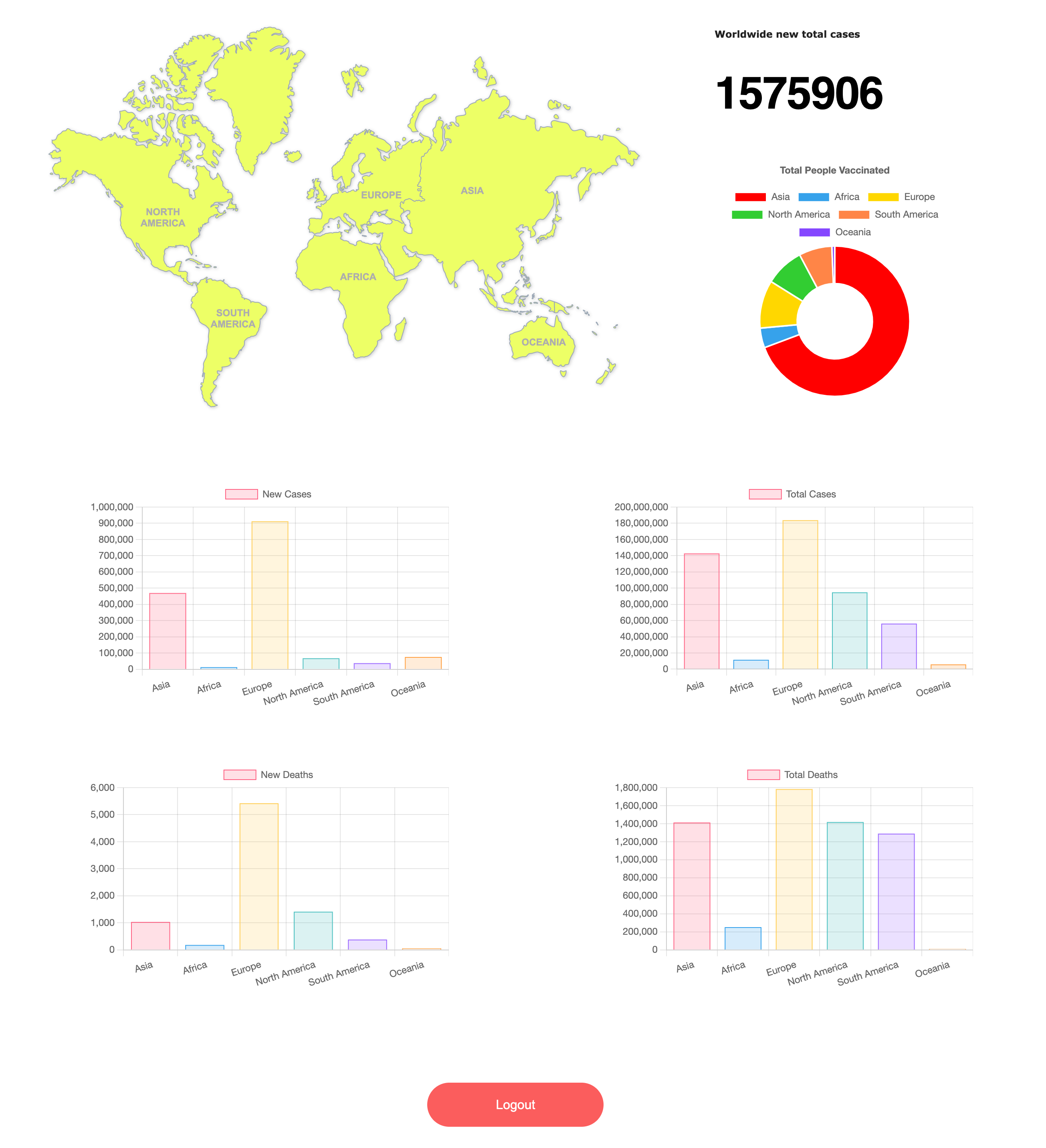 GitHub - Matthewheekh/covid-dashboard