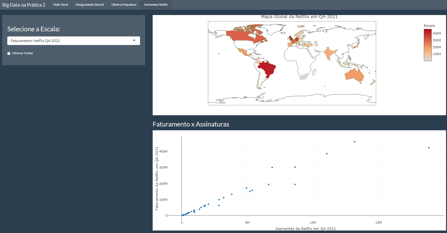 GitHub - alexpaulo100/Big-Data-Pratica-2: Laboratório prático realizado ...