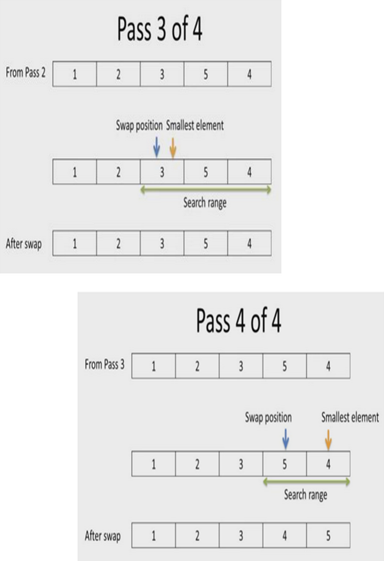 Github Kerelos Amin Array Sorting