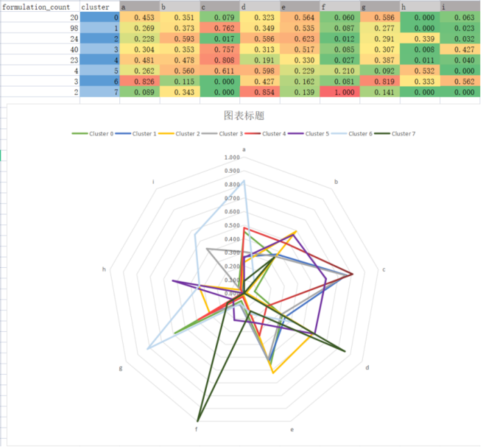 Github Hamishchen91 Ncs Assessment Cheng Chen Ncs Data Specialist