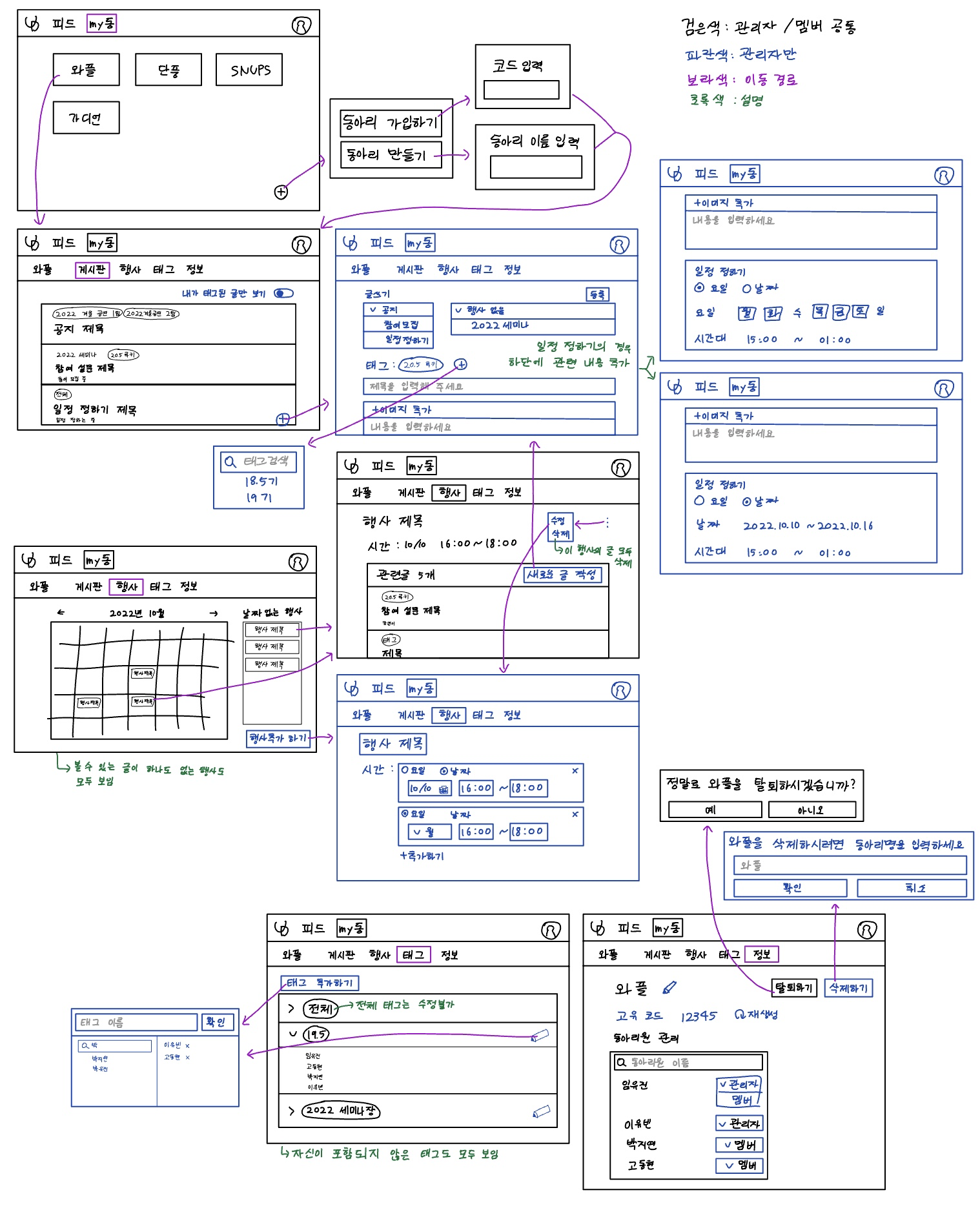 Requirements and Specifications - swsnu/swppfall2022-team1 GitHub Wiki