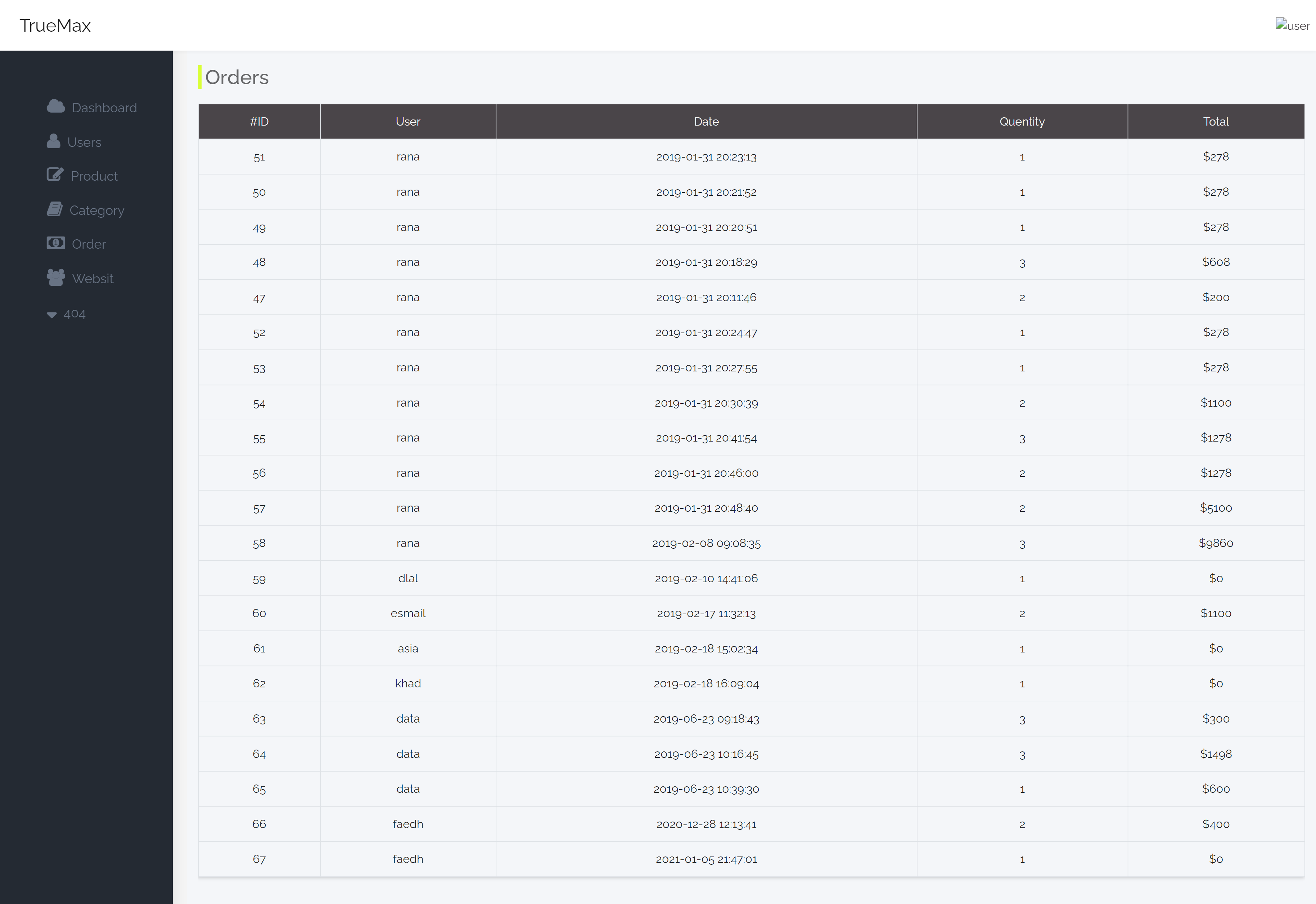 GitHub - FatimaAlmashhor/Ecommerce-php-mysql