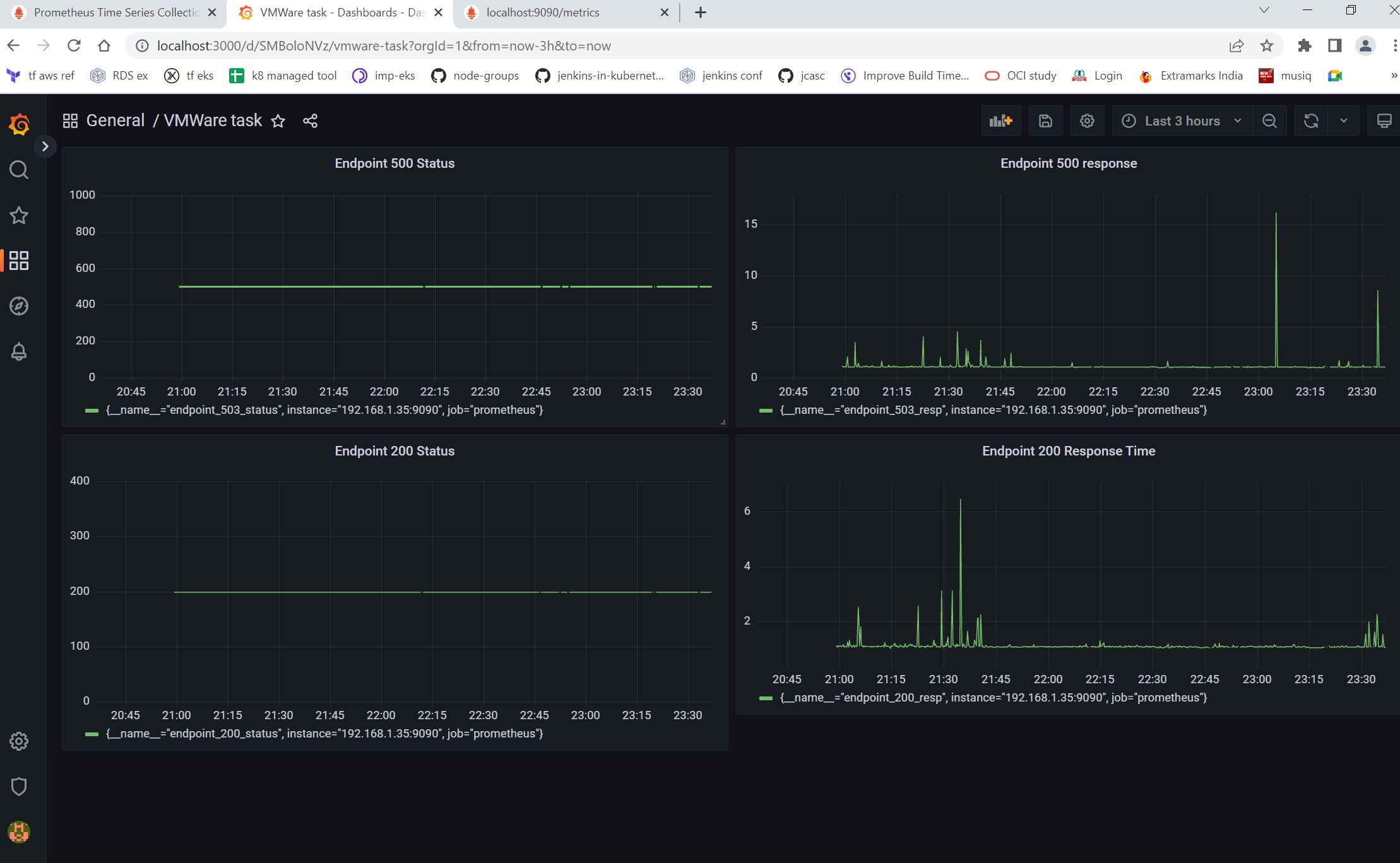 GitHub - raajavel/vmware: Task for vmware