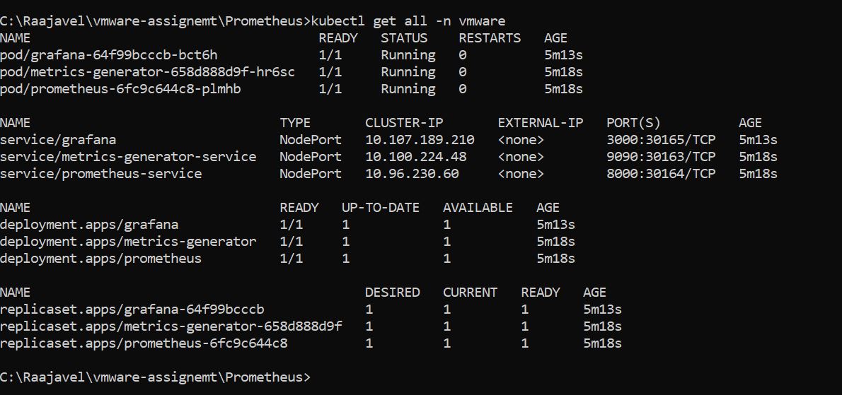GitHub - raajavel/vmware: Task for vmware