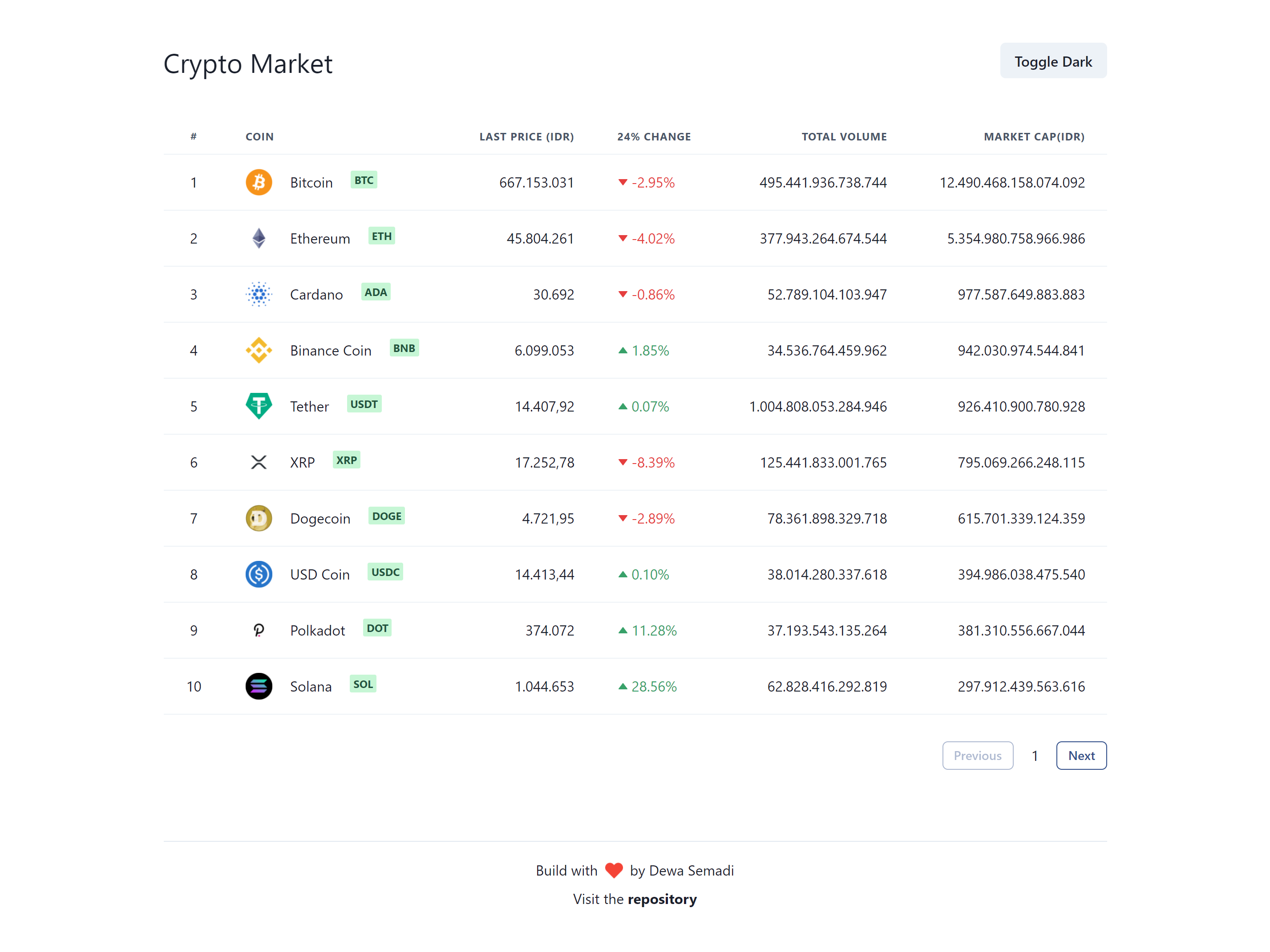 8 btc to idr (90) 사진