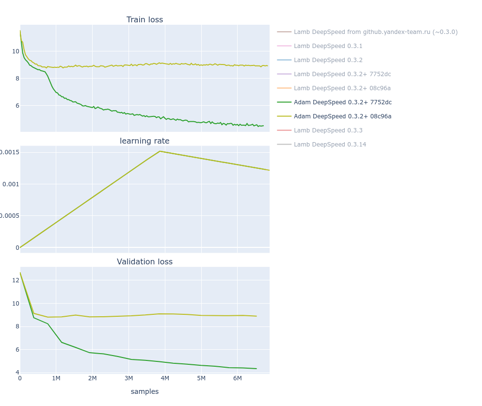 ZeRO Stage1 behaviour changed between v0.3.2 and v0.3.3 · Issue #967 ...