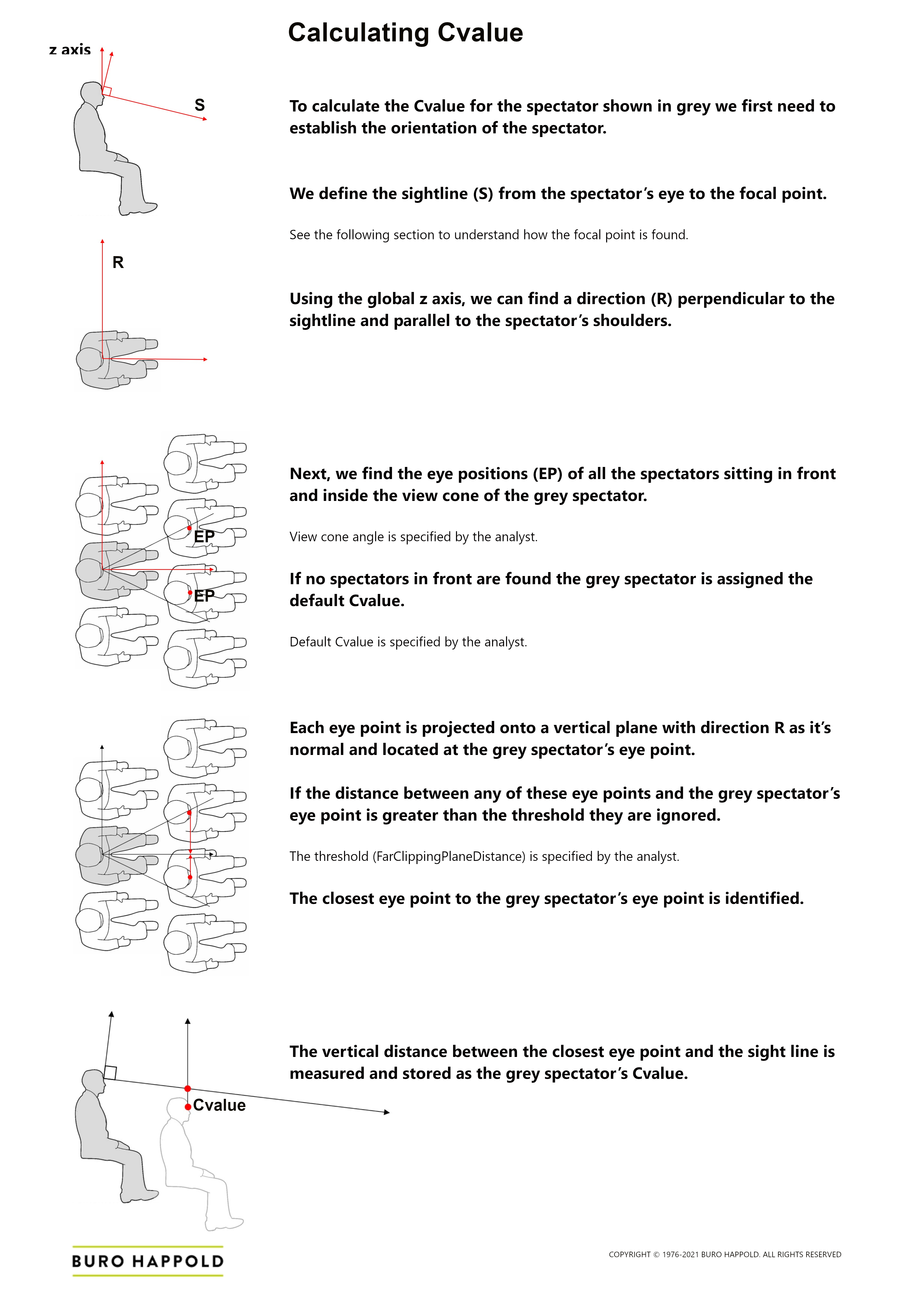 cvalue calculation