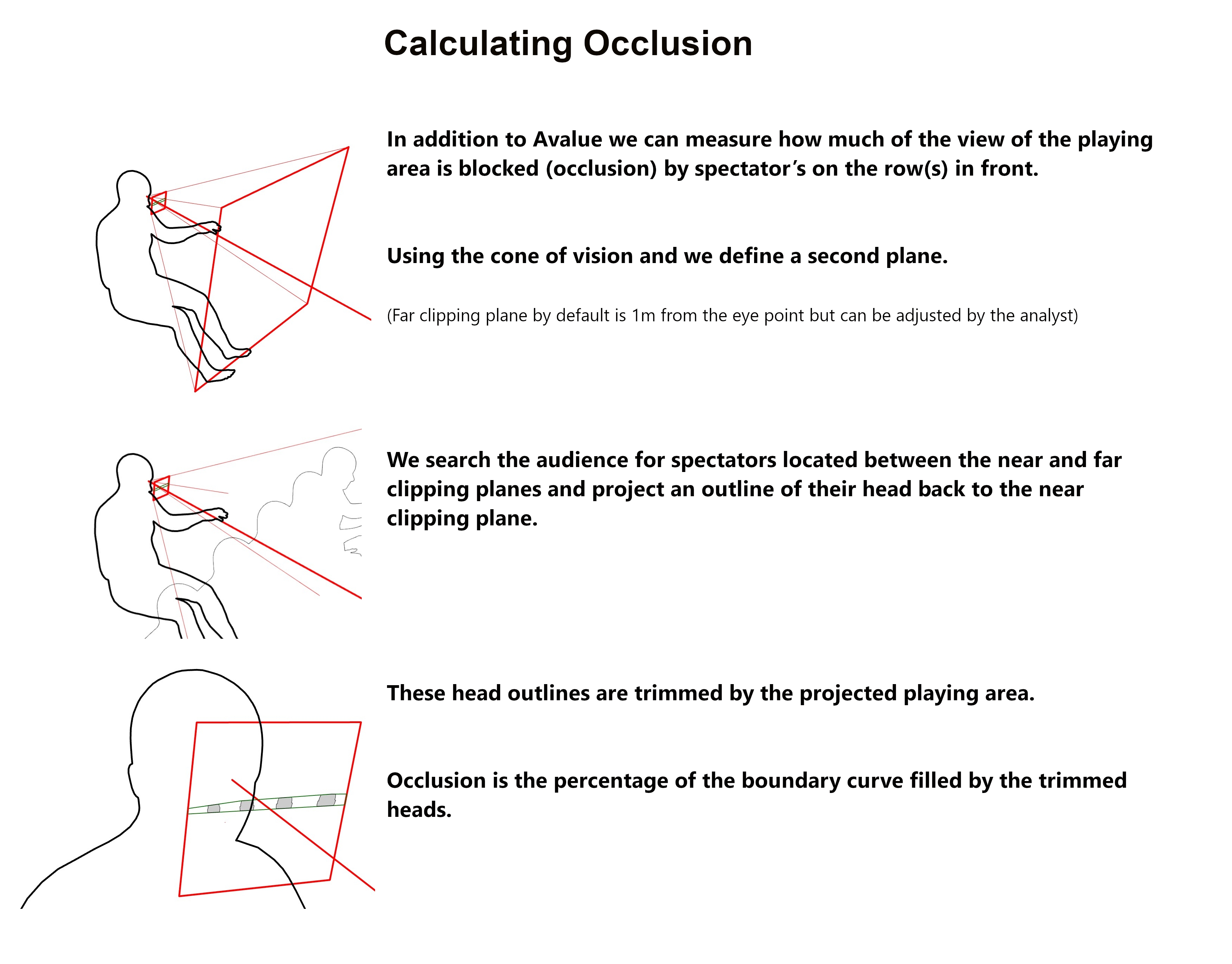 occlusion