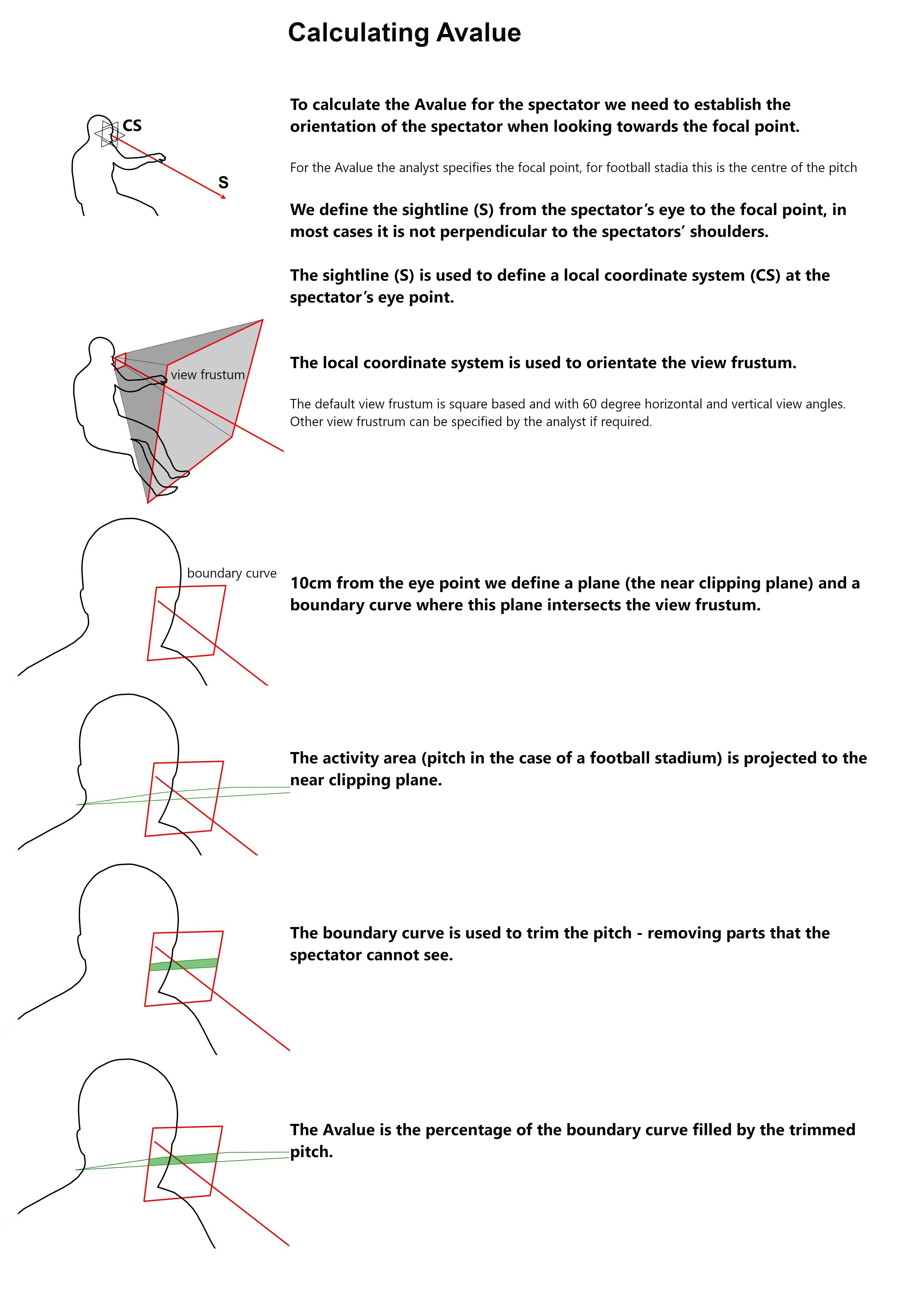 avalue calculation
