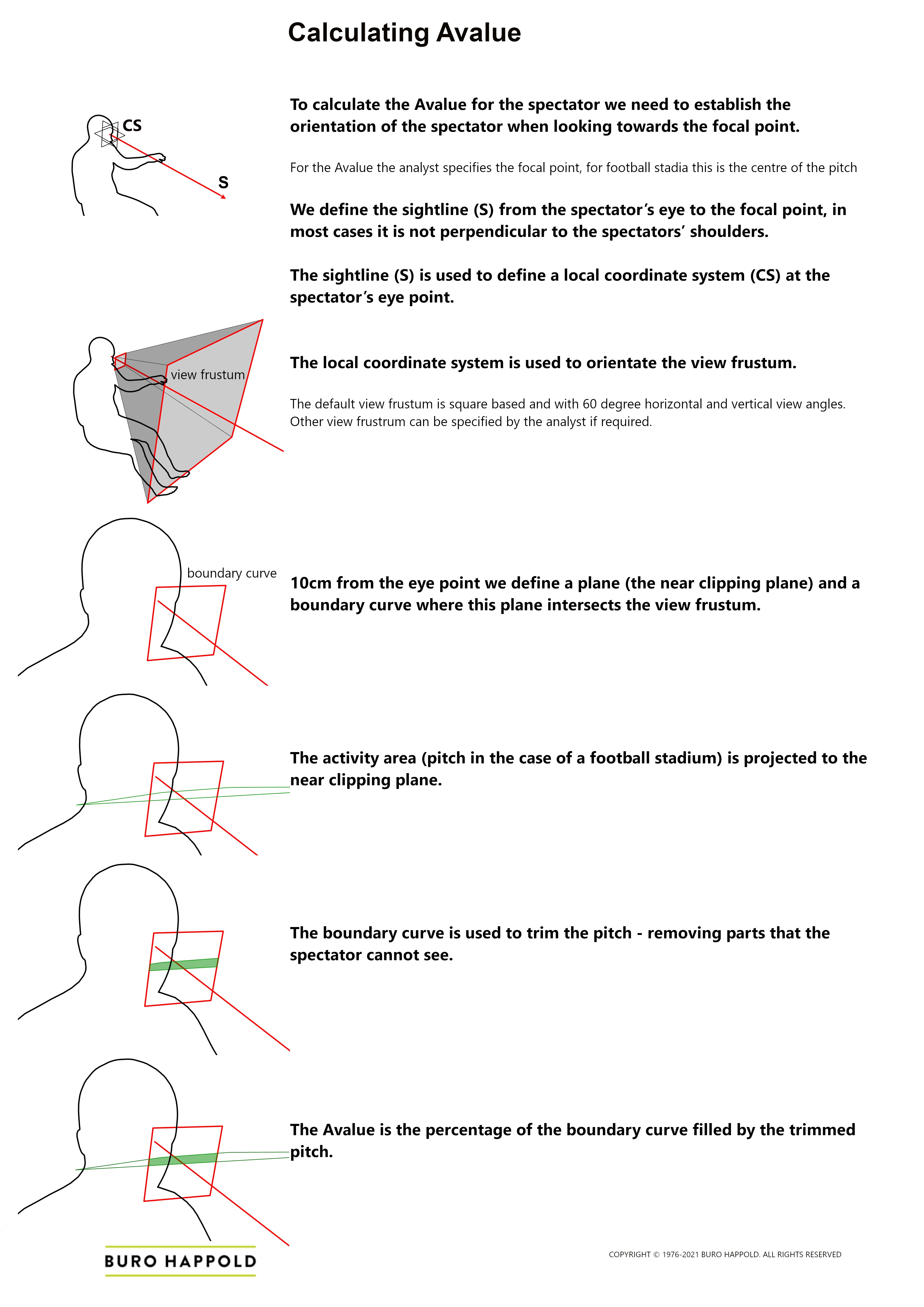 avalue calculation
