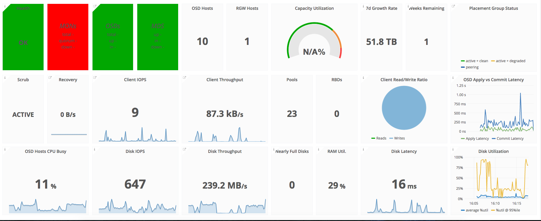 Grafana dashboard panels missing light gray background fill · Issue