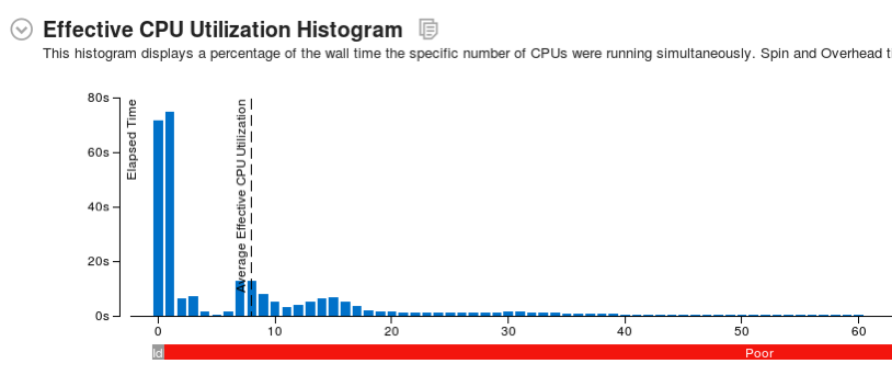 Poor CPU Utilization · Issue #543 · uxlfoundation/oneDNN · GitHub