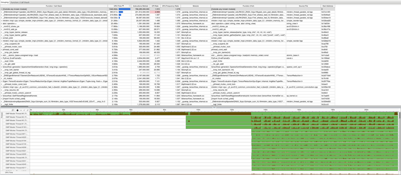 Poor CPU Utilization · Issue #543 · uxlfoundation/oneDNN · GitHub