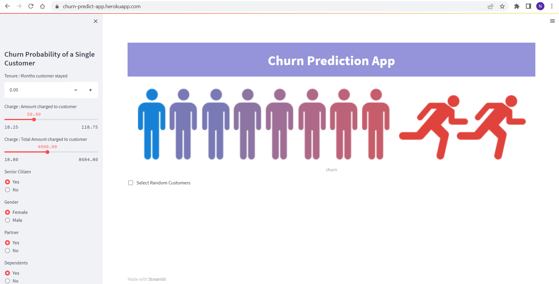 Github Naina8400 Churn Analysis And Prediction
