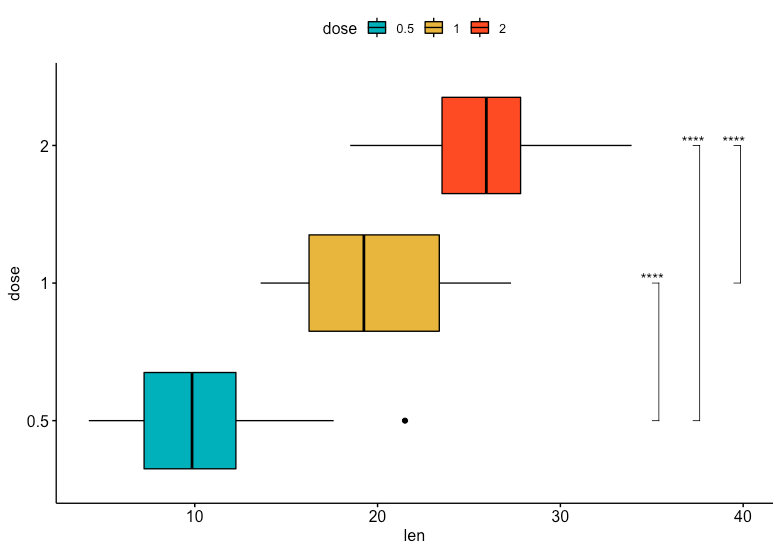 stat_compare_means and coord_flip() · Issue #179