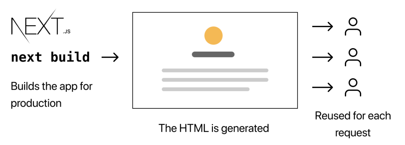 GitHub - chojooyoung/OnBoarding3