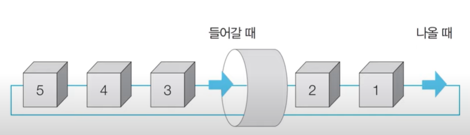 2. 큐 자료구조
