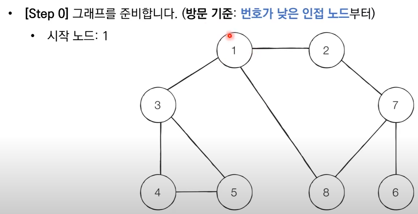 4.DFS