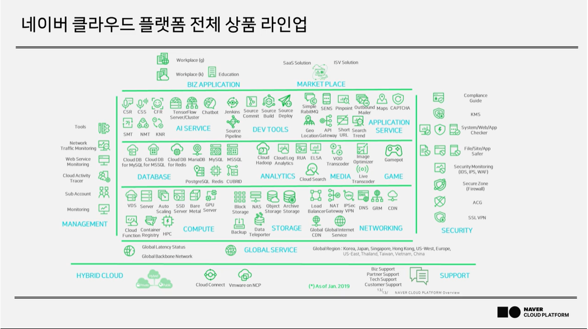 1  NCP 서비스