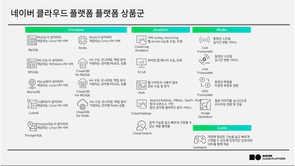 1-2  NCP 서비스