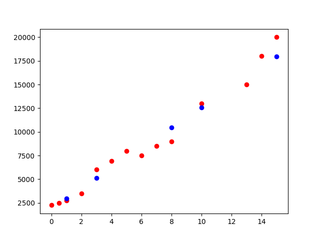 GitHub - masanbasa3k/Machine_Learning: My all machine learning projects