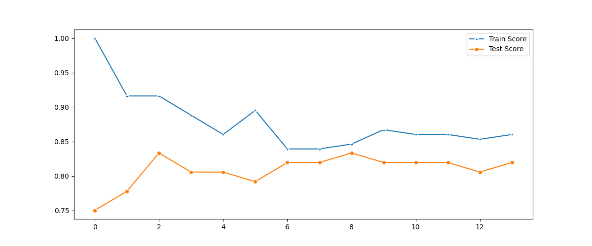 GitHub - masanbasa3k/Machine_Learning: My all machine learning projects