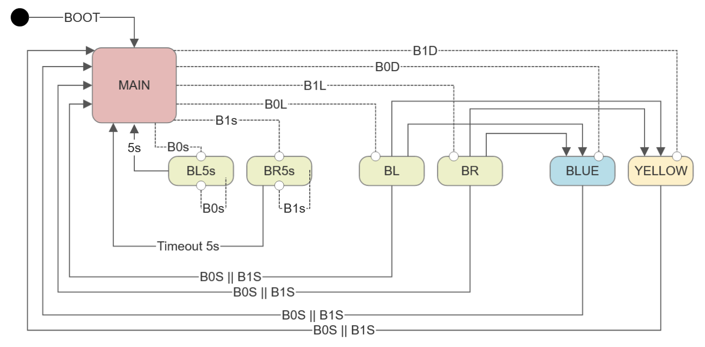 Feature-Request: API command to remap buttons to new destination ID ...