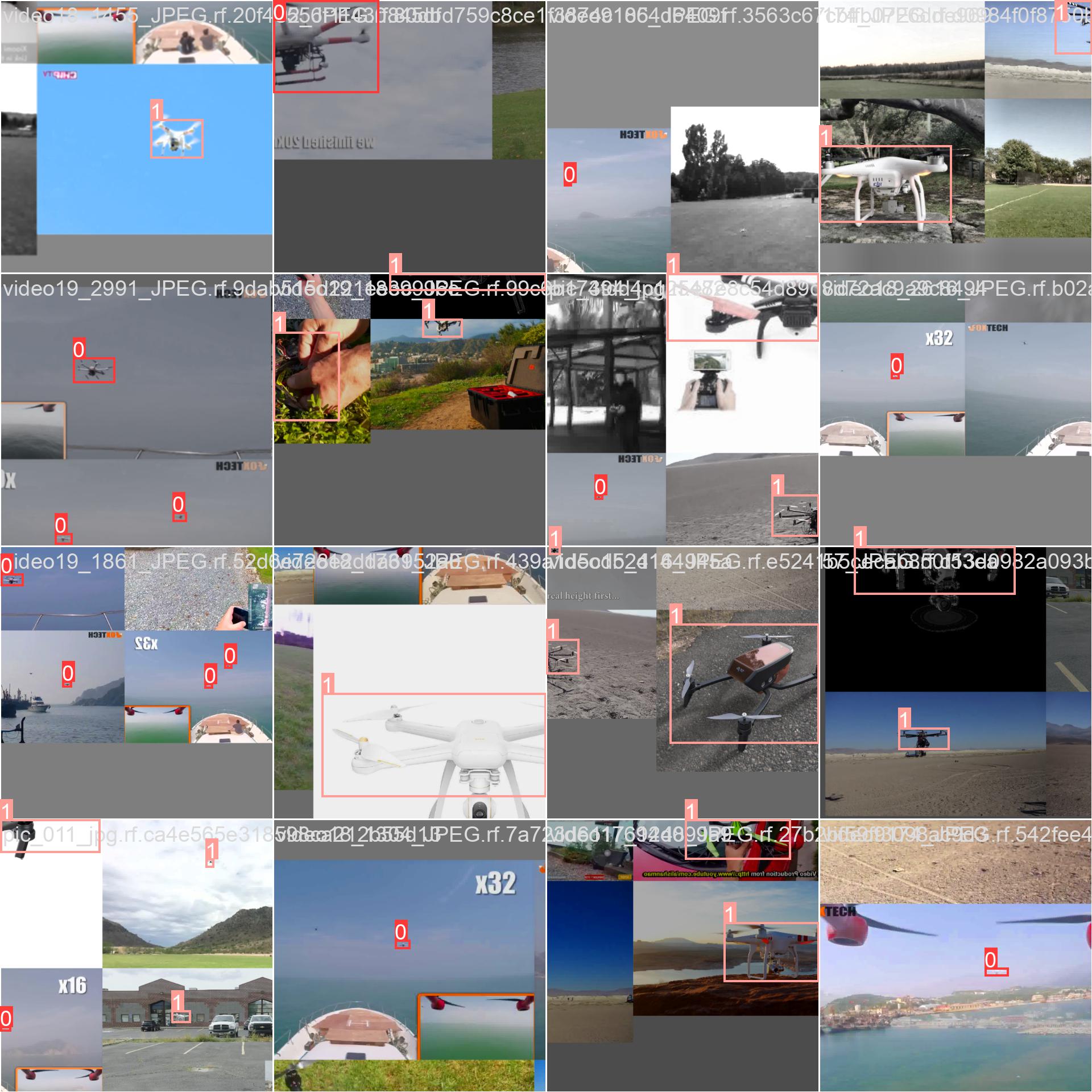 GitHub - ashiksanyo10/Performance-Analysis-of-YOLOv7-and-YOLOv8-for ...
