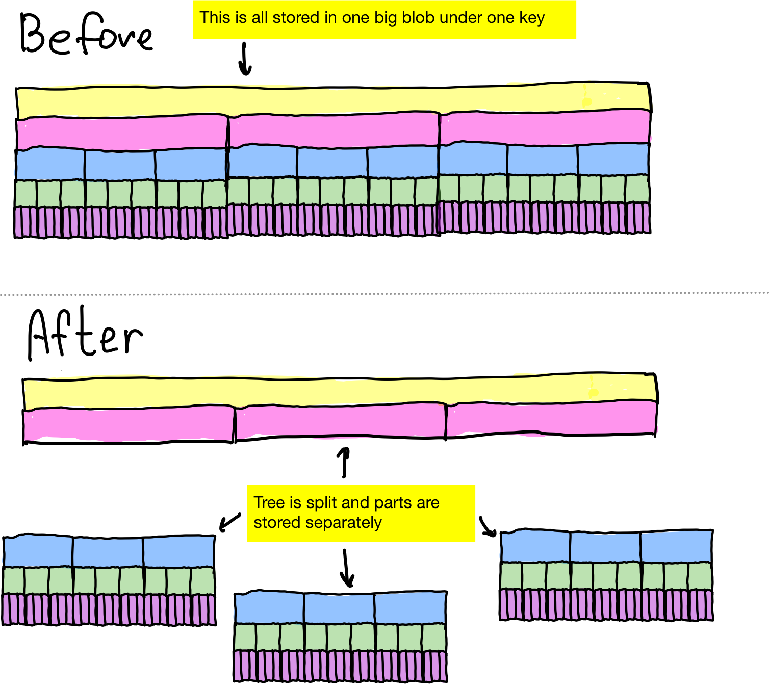 Splitter Tree Array Find a way to partition segment trees · Issue #264 · grafana/pyroscope ...