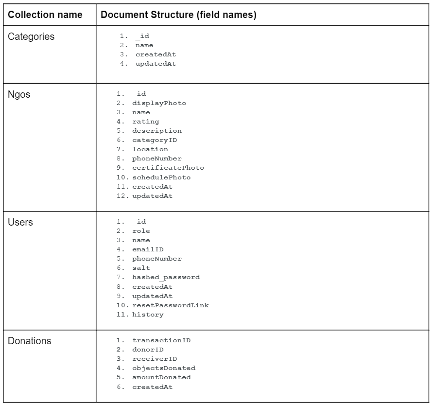 GitHub - poetindisguise/NGOs-Among-Us-Web-Portal: A web application ...