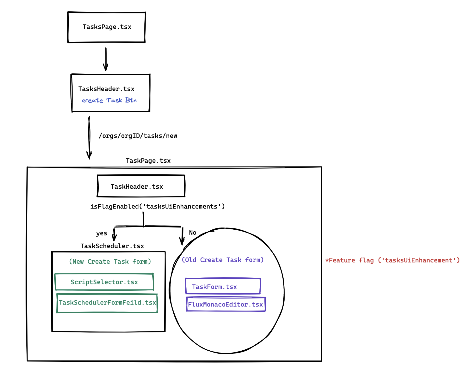 feat(tasks) create new task scheduler page by blegessegit · Pull
