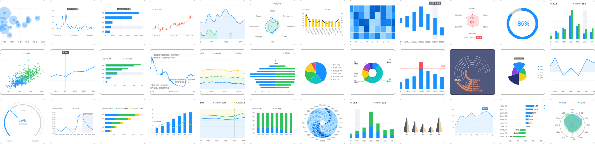 Mobile Graphics Chart