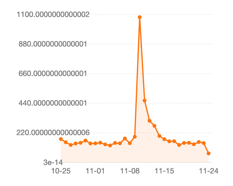 浮点数计算问题 Issue 9 Antvis Scale Github
