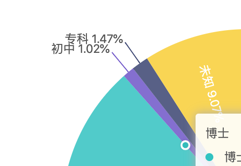 label 文本被剪切 · Issue #1961 · antvis/G2 · GitHub