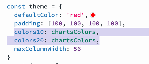 4.0.2 主题配置并没生效 · Issue #2251 · antvis/G2 · GitHub