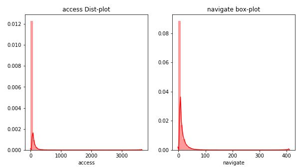 GitHub - mdsaifk/Student-Dropout-Prediction · GitHub