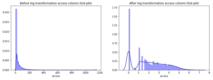 GitHub - mdsaifk/Student-Dropout-Prediction · GitHub