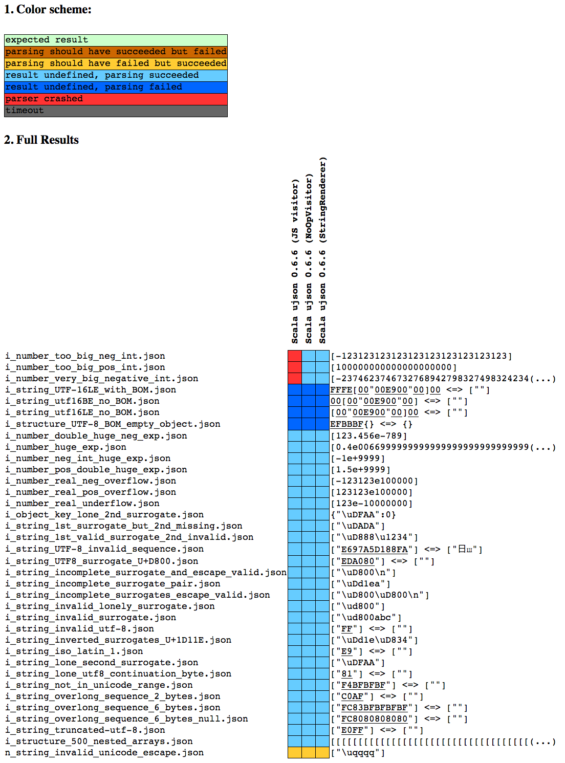 jsontestsuite