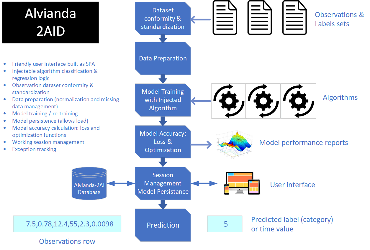 GitHub - antongeorgescu/alvianda-ai-dashboard: 2AID is an acronym for ...