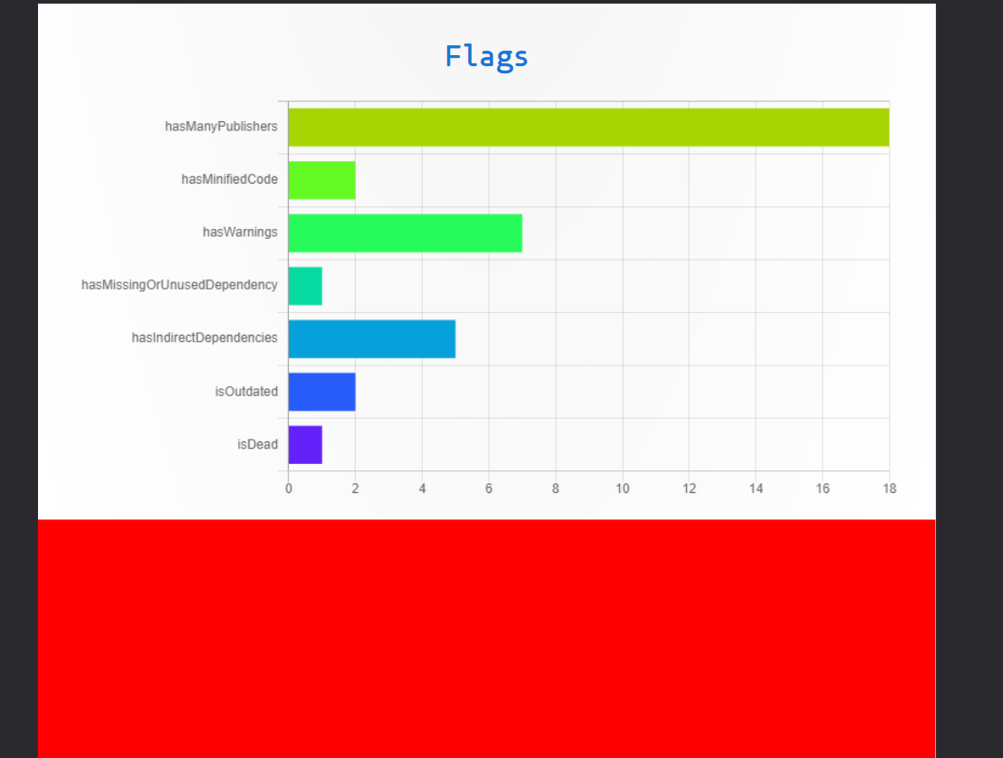 Fixing Puppeteer HTML To PDF Conversion Issue 233 NodeSecure fixing-puppeteer-html-to-pdf-conversion-issue-233-nodesecure